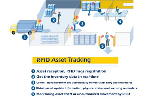 rfid tracker cost|rfid product tracking.